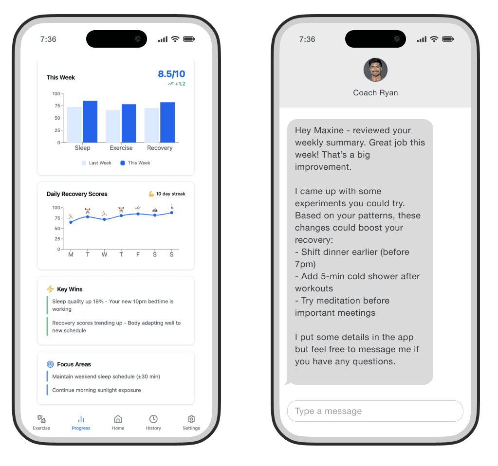Weekly Insights That Drive Results